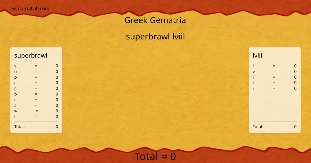 superbrawl lviii in greek Gematria